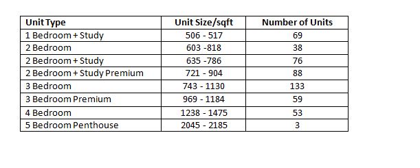 newlaunch-sg-forest-woods-unit-size