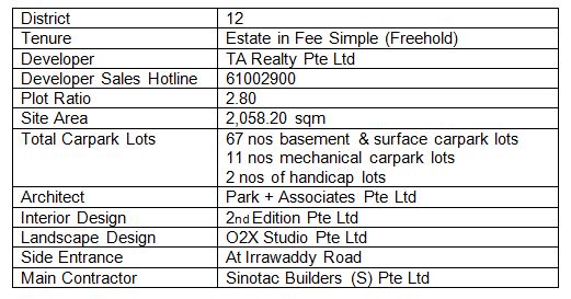 newlaunch.sg12 on shan details 2