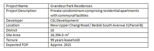 newlaunch.sg grandeur park residences project details