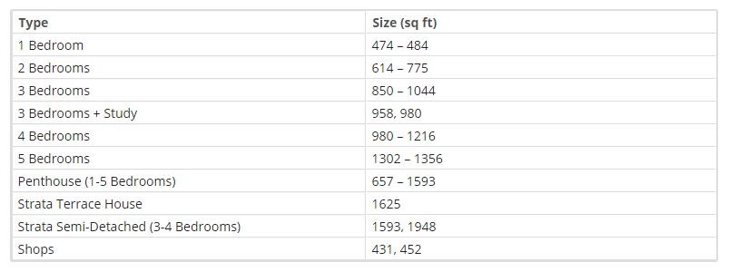 UnitType Size