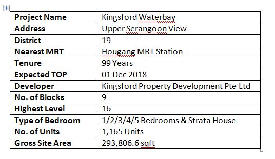 newlaunch.sg kingsford waterbay project details
