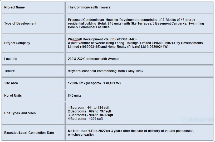 newlaunch.sg commonwealth towers details