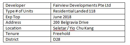 newlaunch.sg belgravia villas details