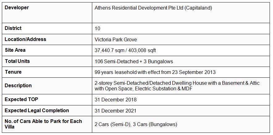 newlaunch.sg victoria park villas details