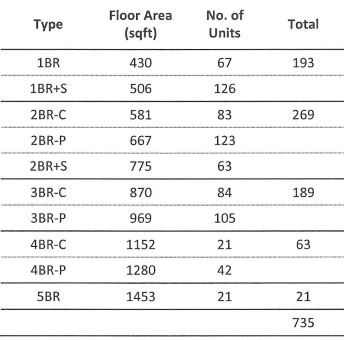 newlaunch.sg parc botania units