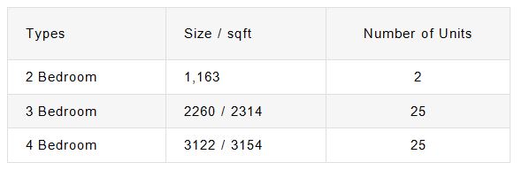 newlaunch.sg twentyone angulia unit type and floor size