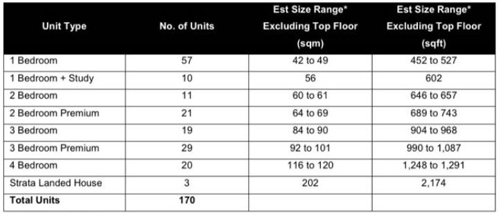 newlaunch.sg verandah residences unit info