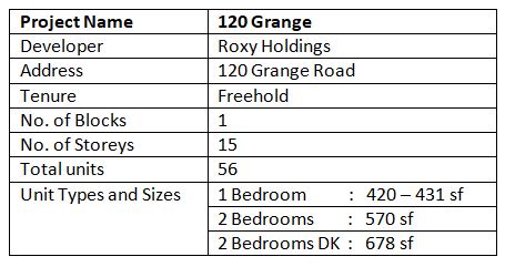 newlaunch.sg 120 grange details