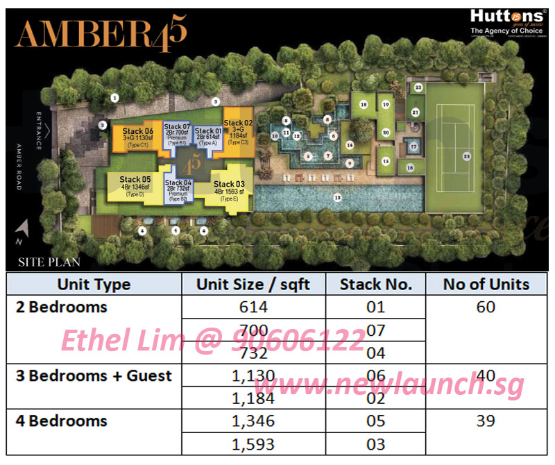 newlaunch.sg amber 45 unit type