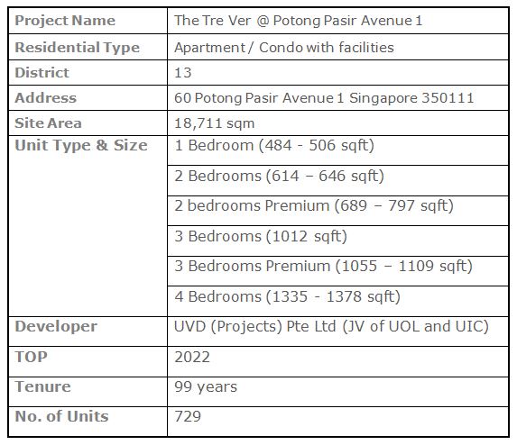 newlaunch.sg tre ver project unit types