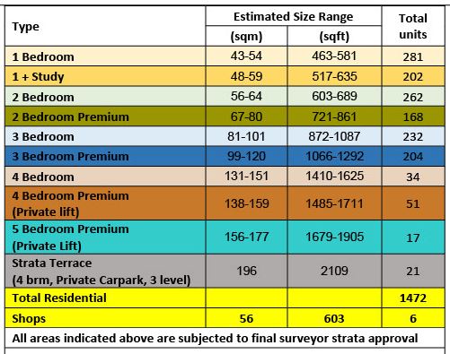 newlaunch.sg riverfront residences unit type