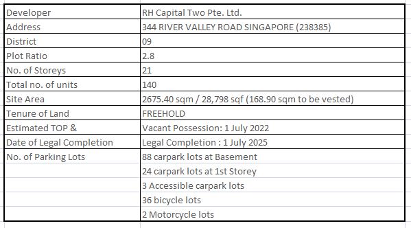newlaunch.sg rv altitude details