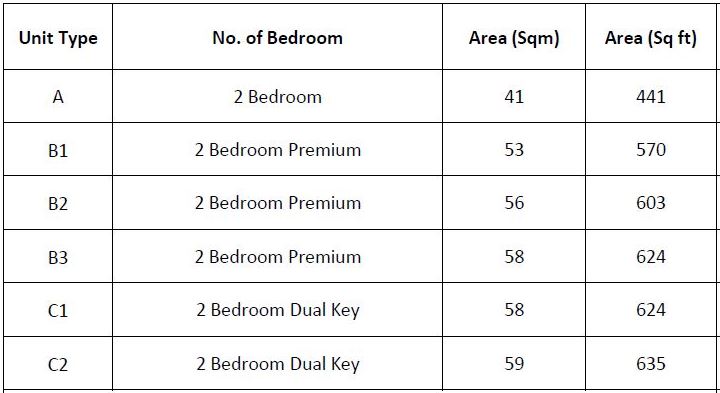 newlaunch.sg rv altitude unit type breakdown