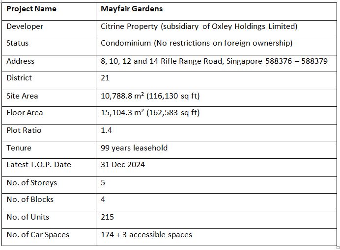 newlaunch.sg mayfair gardens details