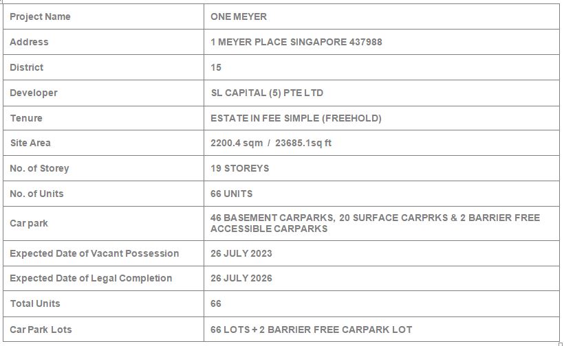 newlaunch.sg one meyer projects details