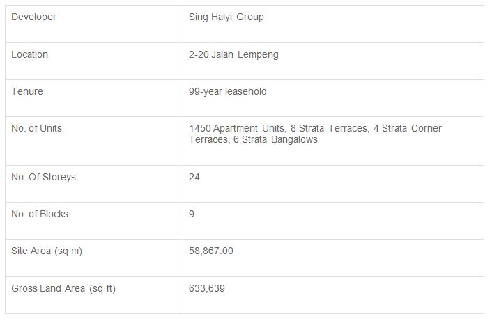 newlaunch.sg parc clematis details