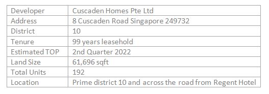 newlaunch.sg cuscaden reserve details