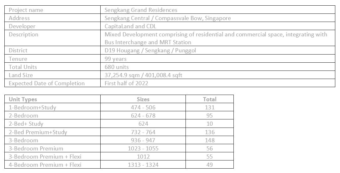 newlaunch.sg sengkang grand residences details 2