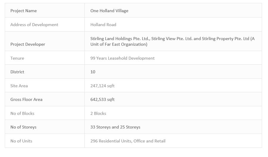 newlaunch.sg one holland village residences info