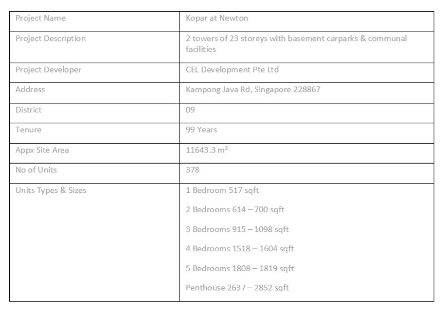 newlaunch.sg kopar unit sizes