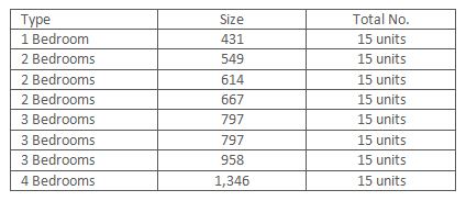 newlaunch.sg linq at beauty world type sizes