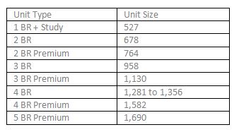 newlaunch.sg clavon sizes