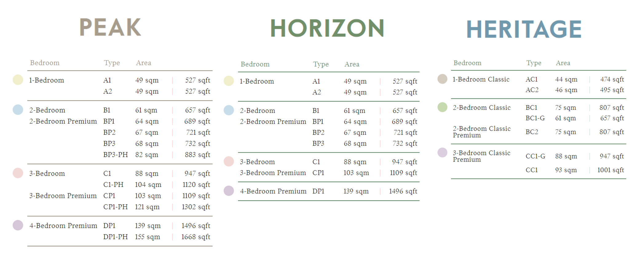 newlaunch.sg avenue south residence type summary