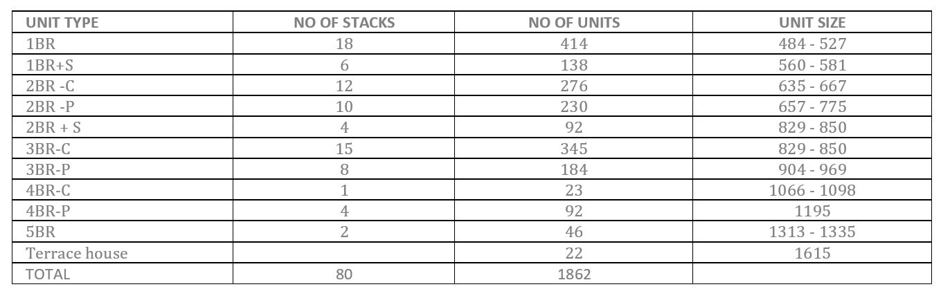 newlaunch.sg normanton park unit numbers