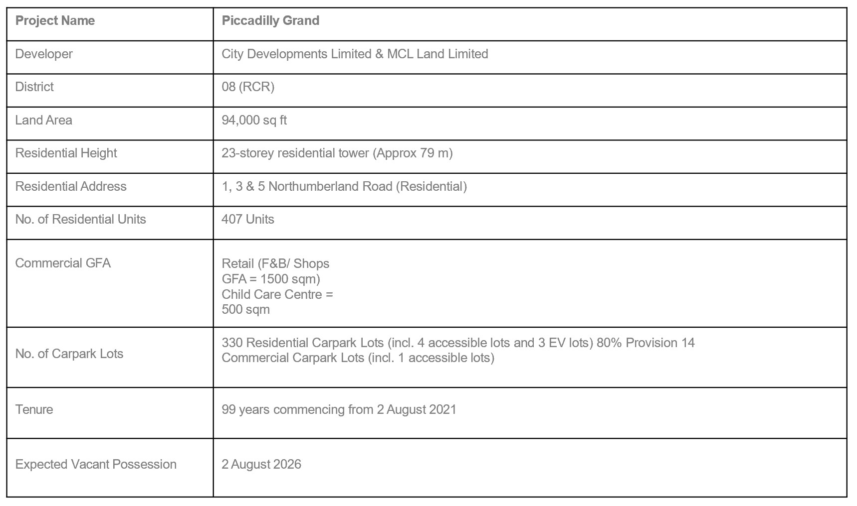newlaunch.sg piccadilly grand details