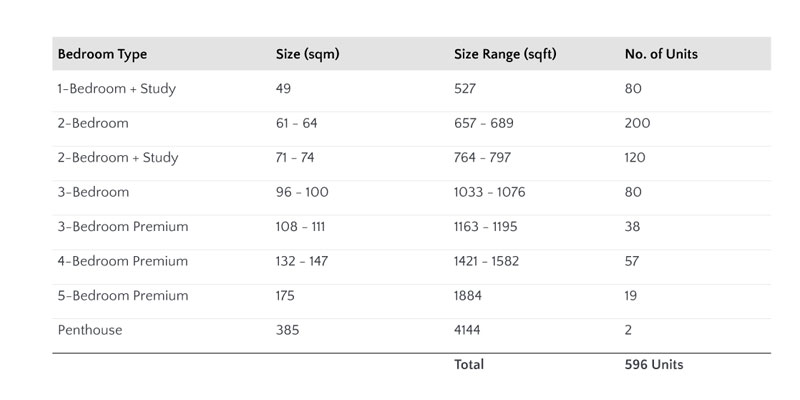 newlaunch.sg promenade peak unit types