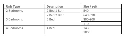 newlaunch.sg river modern project area sizes