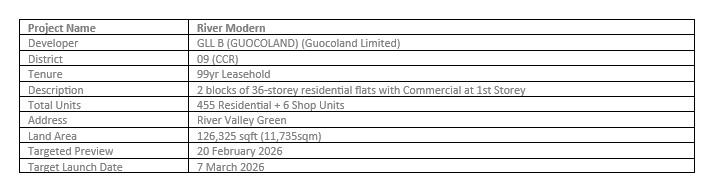 newlaunch.sg river modern project info