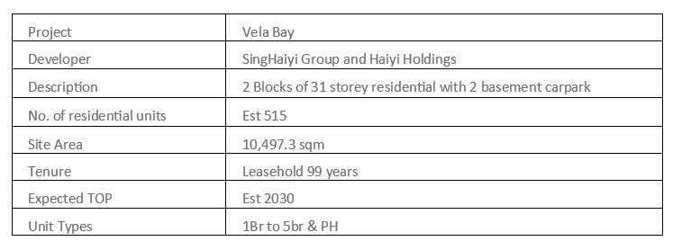 newlaunch.sg vela bay details